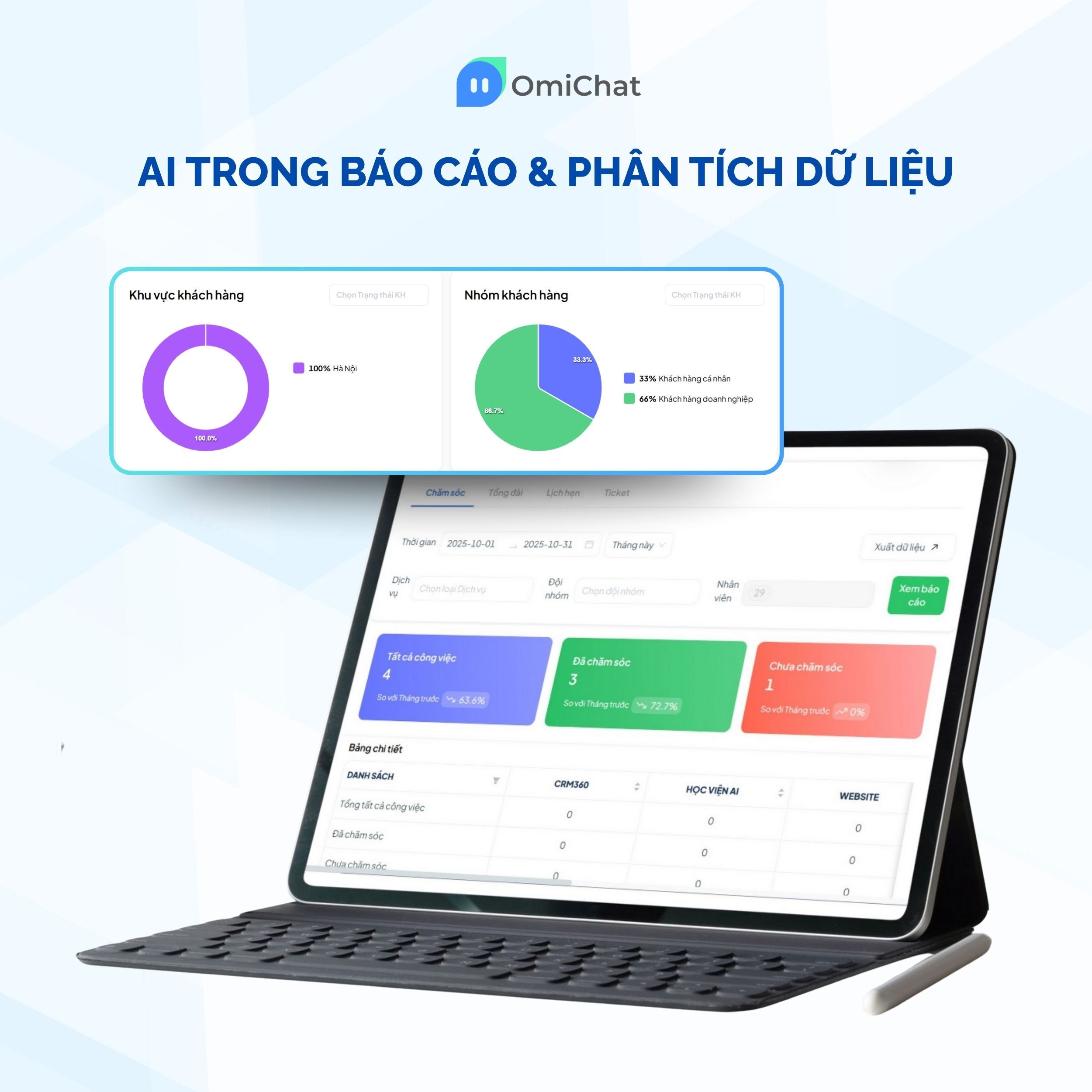 AI Trong Báo Cáo & Phân Tích Dữ Liệu.jpg