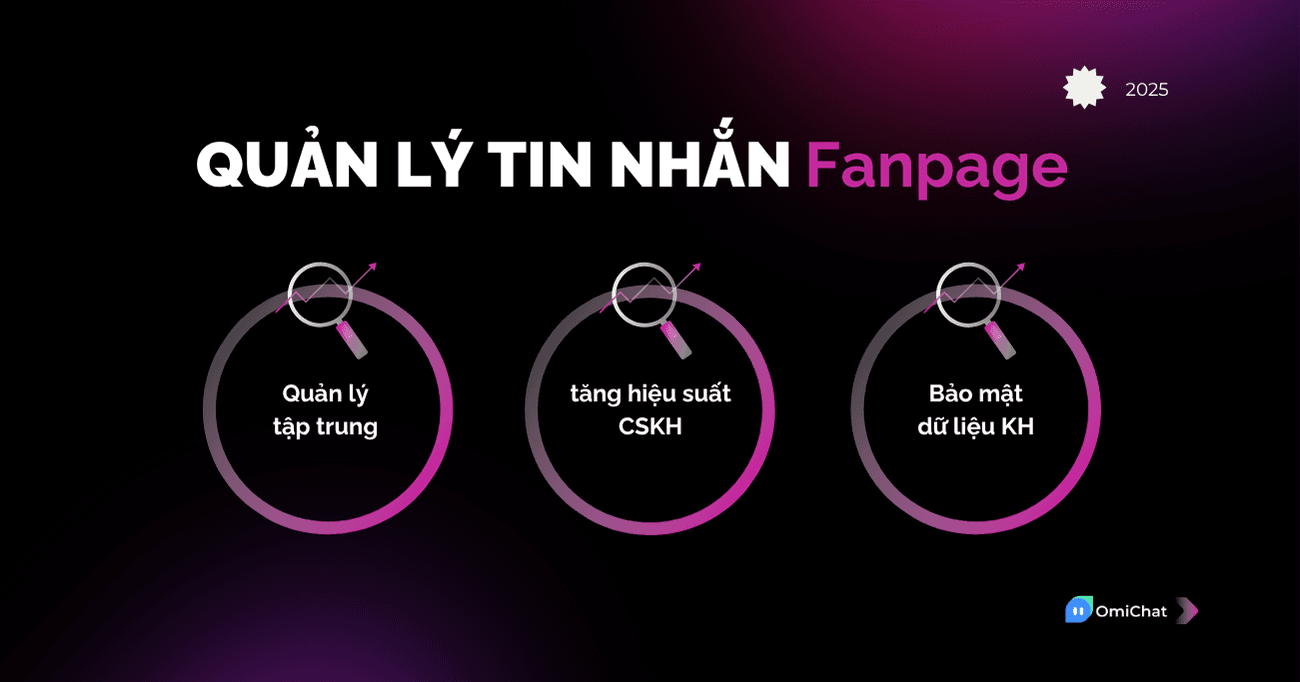 quan ly tin nhan fanpage.png